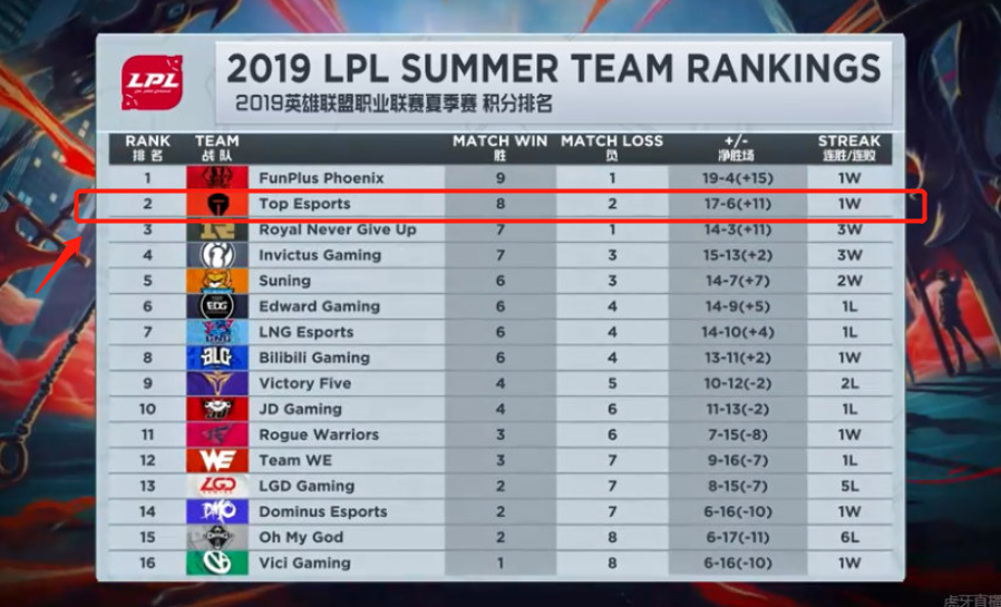 还因为他是 还因为他是