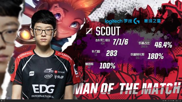 显然是为关 显然是为关